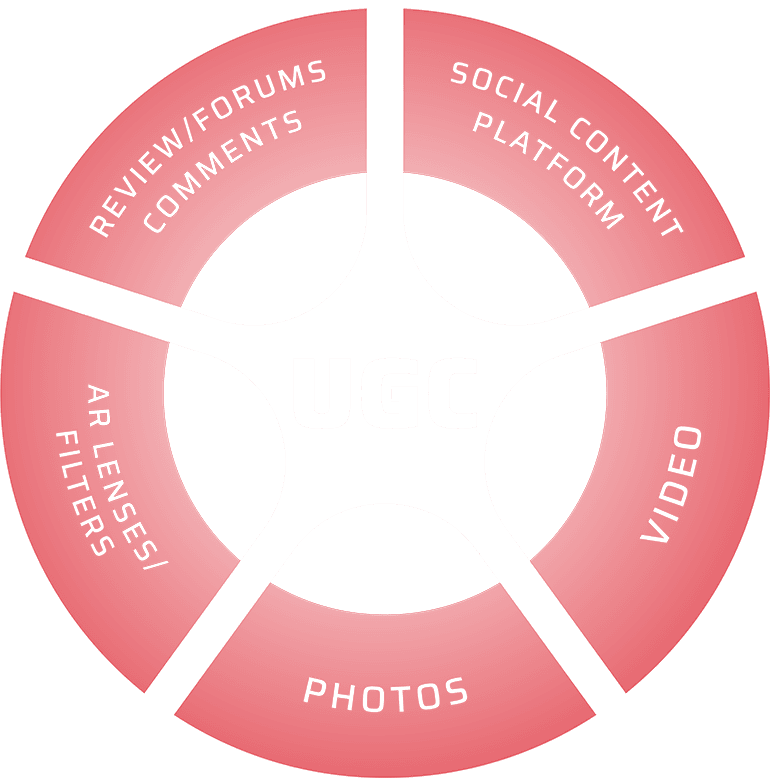 6 Tipps für mehr User-Generated Content auf Instagram.png