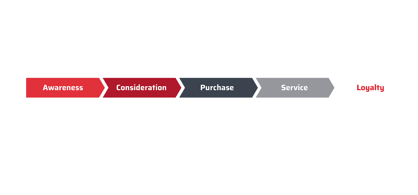 Customer Journey.png