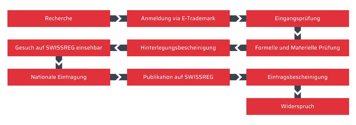 Den passenden Namen für Unternehmen, Produkte und Brands finden.png