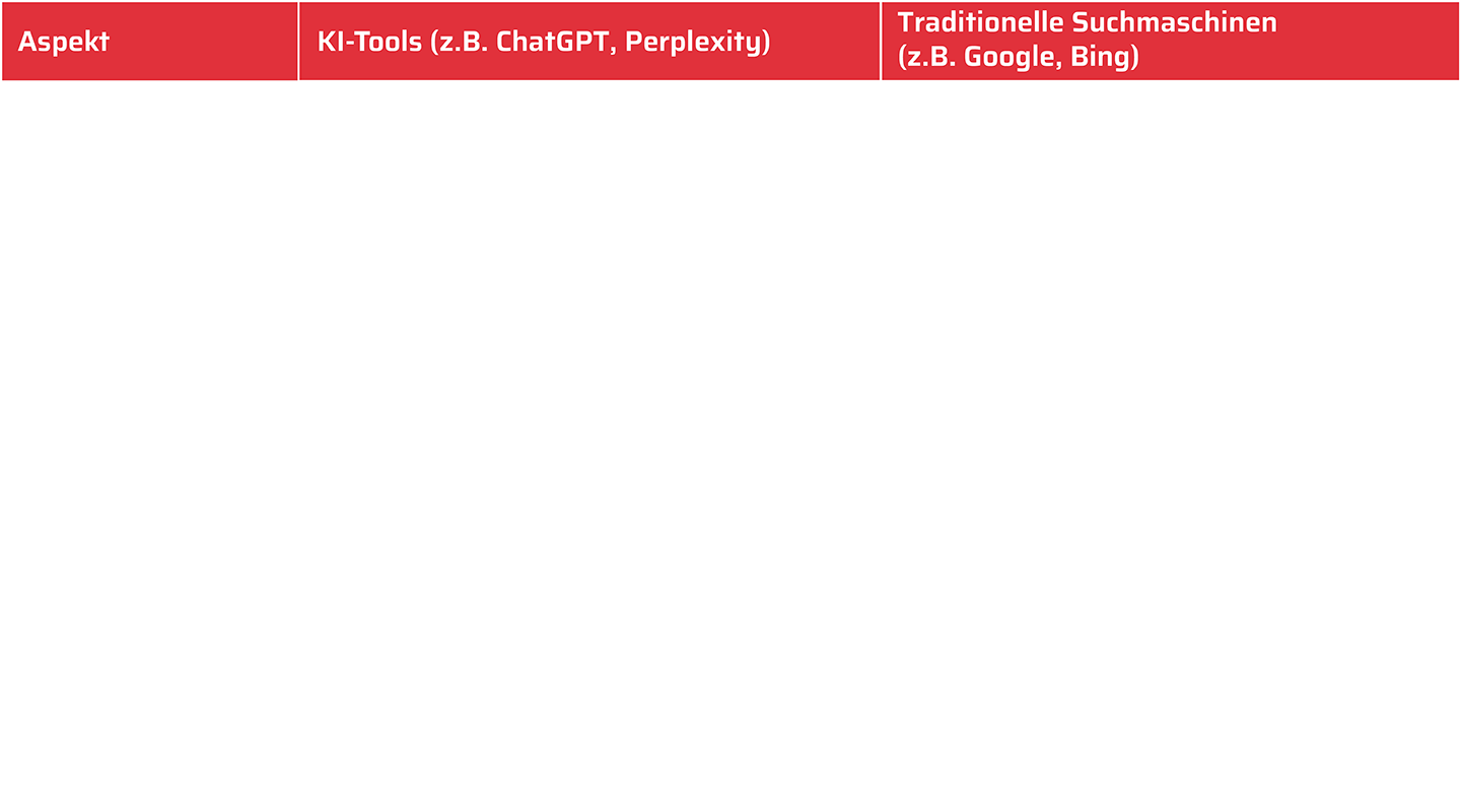 KI-SEO-Tabelle.png